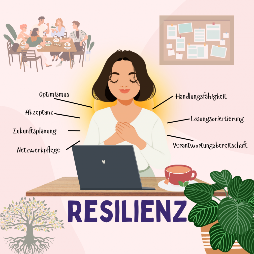 Website - Coachin - Resilienz